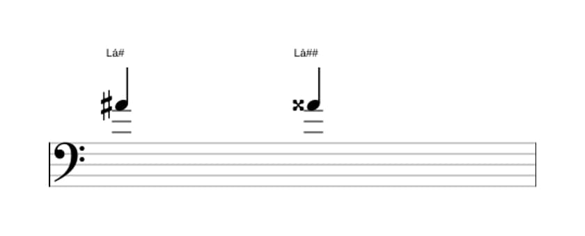 Partitura do intervalo Uníssono aumentado em três oitavas (4)