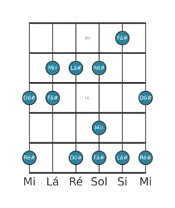 Escala de guitarra para Lá sustenido Vietnamita 1 na posição 6