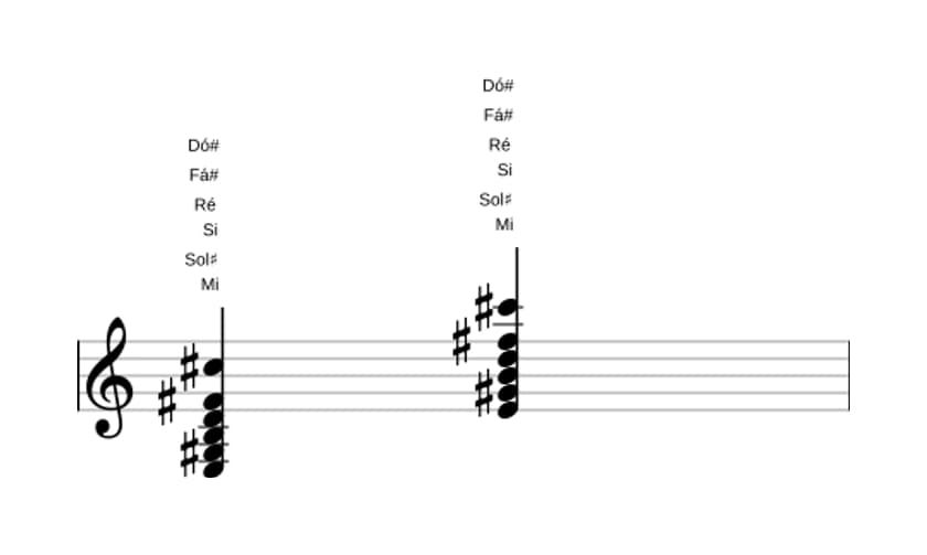 Partituras de Mi Dominante decimaterceira em três oitavas (3)