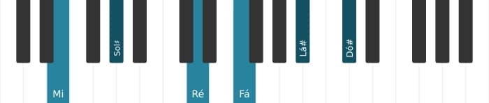 Voz de piano do acorde Mi Dominante decimaterceira bemol nona sustenido decimaprimeira - 0