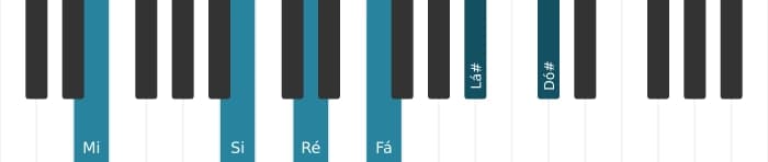 Voz de piano do acorde Mi Dominante decimaterceira bemol nona sustenido decimaprimeira - 1