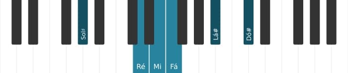 Voz de piano do acorde Mi Dominante decimaterceira bemol nona sustenido decimaprimeira - 2