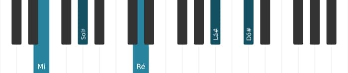Voz de piano do acorde Mi Dominante decimaterceira bemol nona sustenido decimaprimeira - 3