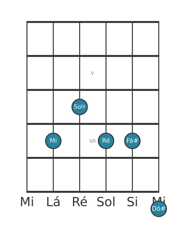 Voz de guitarra #2 do acorde Mi Dominante decimaterceira sem quinta