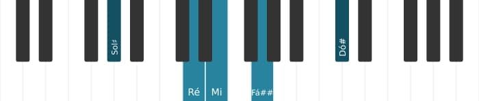 Voz de piano do acorde Mi Dominante decimaterceira sustenido nona - 2