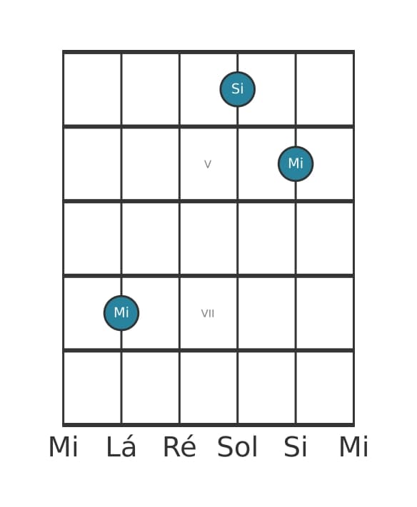 Voz de guitarra #0 do acorde Mi Quinta (power chord)