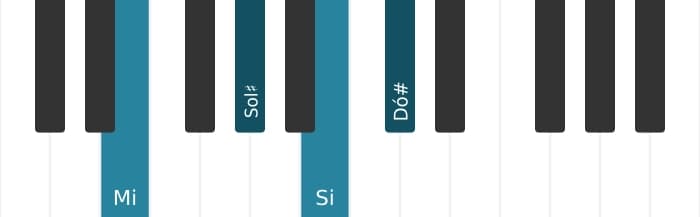 Voz de piano do acorde Mi Sexta maior - 0
