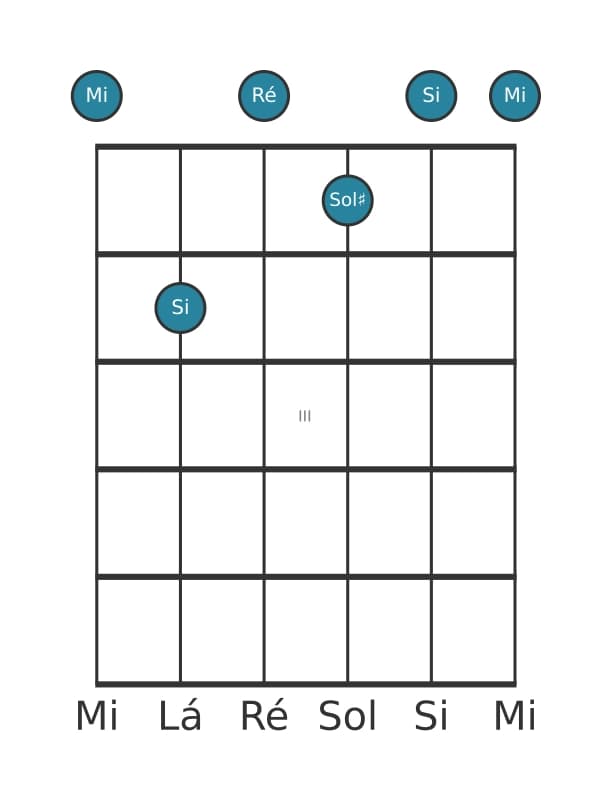 Voz de guitarra #1 do acorde Mi Sétima dominante