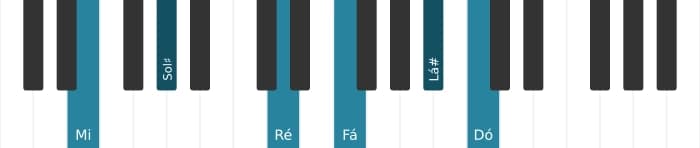 Voz de piano do acorde Mi Dominante setima bemol nona bemol decimaterceira sustenido decimaprimeira - 0