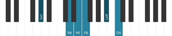 Voz de piano do acorde Mi Dominante setima bemol nona bemol decimaterceira sustenido decimaprimeira - 2