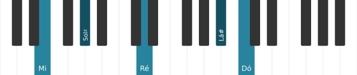 Voz de piano do acorde Mi Dominante setima bemol nona bemol decimaterceira sustenido decimaprimeira - 3