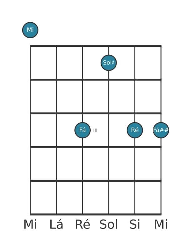 Voz de guitarra #0 do acorde Mi Dominante setima bemol nona sustenido nona