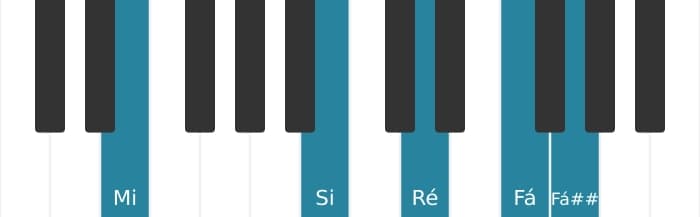 Voz de piano do acorde Mi Dominante setima bemol nona sustenido nona - 1
