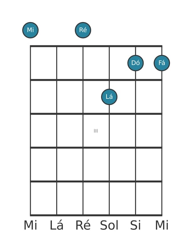 Voz de guitarra #1 do acorde Mi Dominante setima suspenso quarta bemol nona bemol decimaterceira