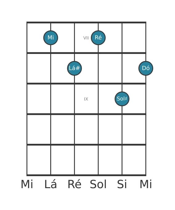 Voz de guitarra #0 do acorde Mi Dominante setima sustenido decimaprimeira bemol decimaterceira