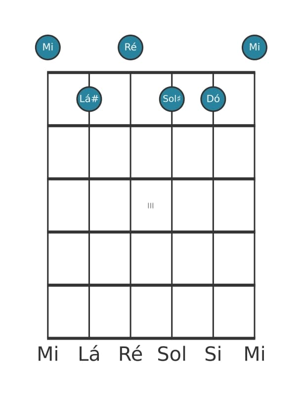Voz de guitarra #1 do acorde Mi Dominante setima sustenido decimaprimeira bemol decimaterceira
