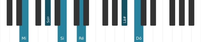 Voz de piano do acorde Mi Dominante setima sustenido decimaprimeira bemol decimaterceira - 0