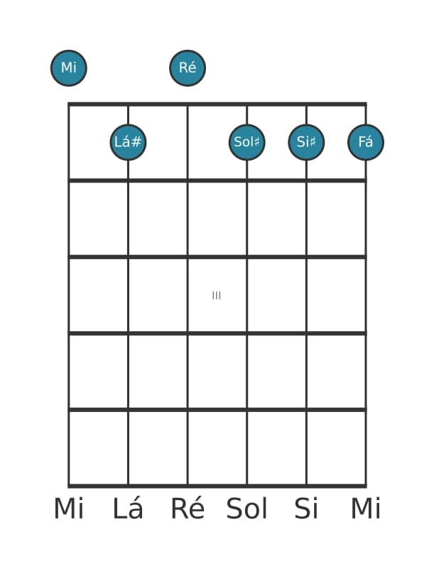 Voz de guitarra #0 do acorde Mi Dominante setima sustenido quinta bemol nona sustenido decimaprimeira