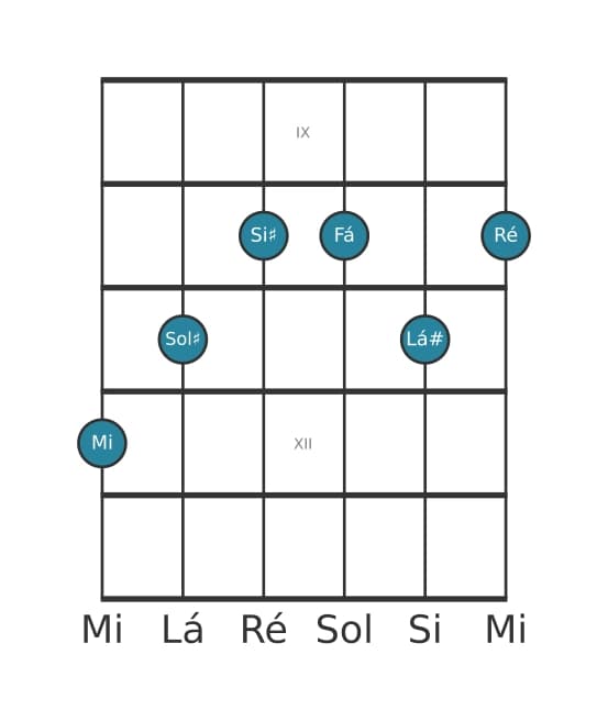 Voz de guitarra #1 do acorde Mi Dominante setima sustenido quinta bemol nona sustenido decimaprimeira