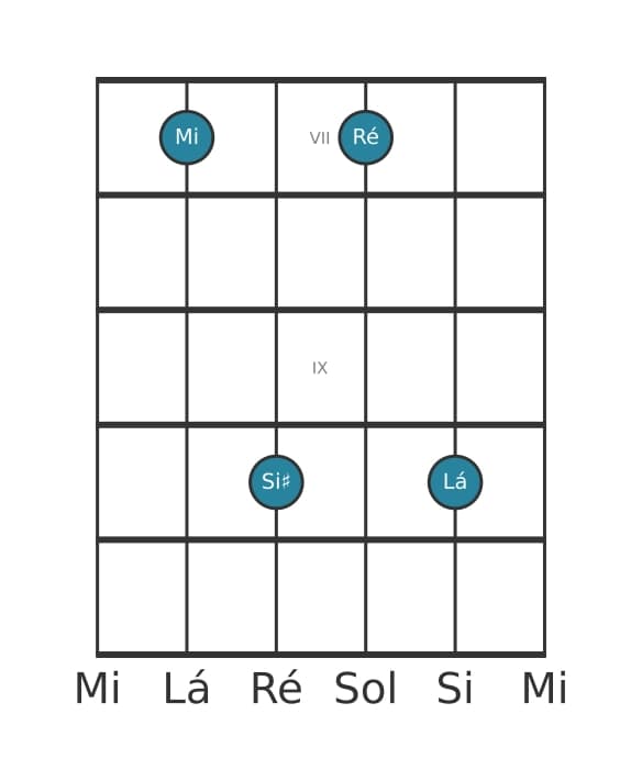 Voz de guitarra #1 do acorde Mi Dominante setima sustenido quinta suspenso quarta