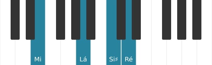Voz de piano do acorde Mi Dominante setima sustenido quinta suspenso quarta - 0
