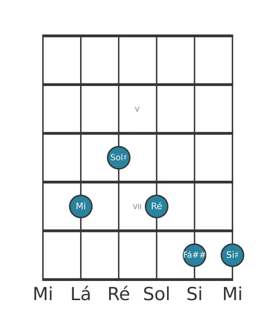 Voz de guitarra #2 do acorde Mi Dominante setima sustenido quinta sustenido nona