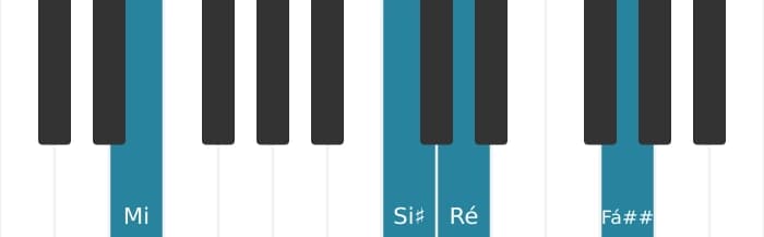 Voz de piano do acorde Mi Dominante setima sustenido quinta sustenido nona - 1