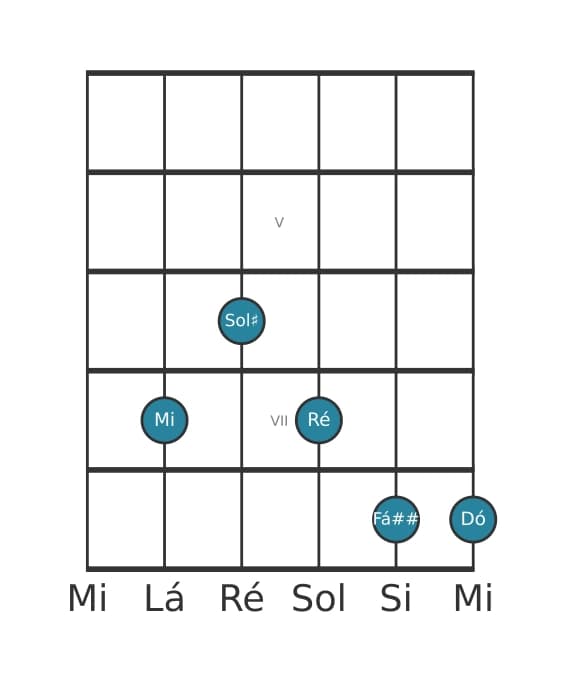 Voz de guitarra #1 do acorde Mi Dominante setima sustenido nona bemol decimaterceira
