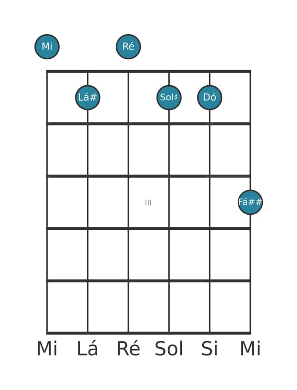 Voz de guitarra #0 do acorde Mi Dominante setima sustenido nona sustenido decimaprimeira bemol decimaterceira