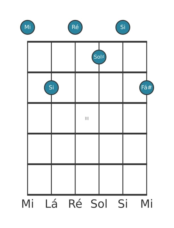 Voz de guitarra #1 do acorde Mi Dominante nona