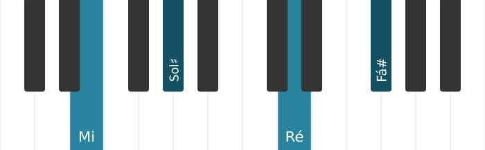 Voz de piano do acorde Mi Nona sem quinta - 0