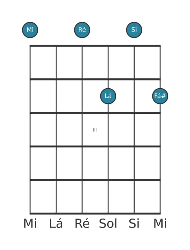 Voz de guitarra #0 do acorde Mi Dominante nona suspenso quarta