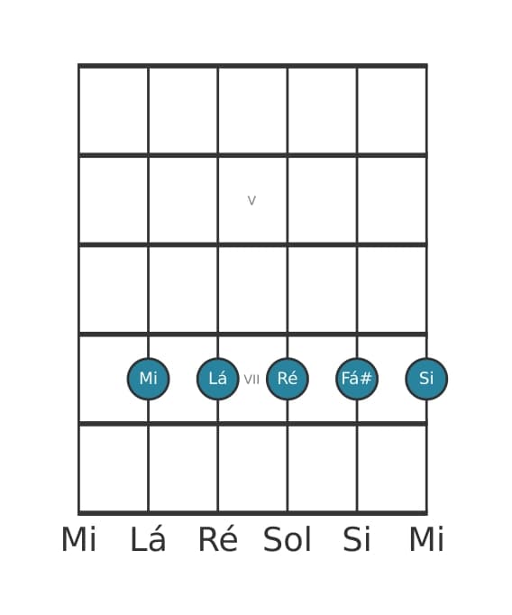 Voz de guitarra #1 do acorde Mi Dominante nona suspenso quarta