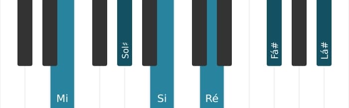 Voz de piano do acorde Mi Dominante nona sustenido decimaprimeira - 0