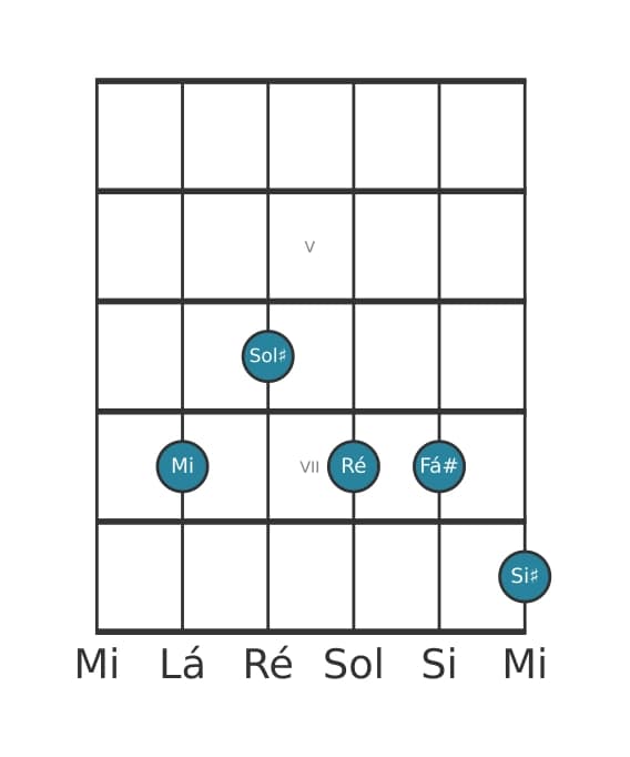 Voz de guitarra #1 do acorde Mi Dominante nona sustenido quinta