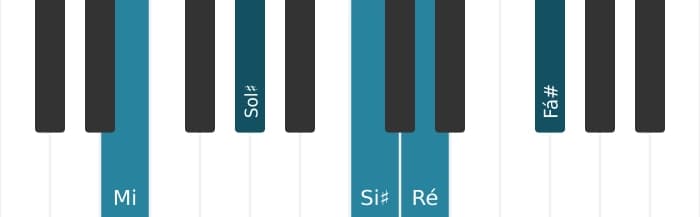 Voz de piano do acorde Mi Dominante nona sustenido quinta - 0