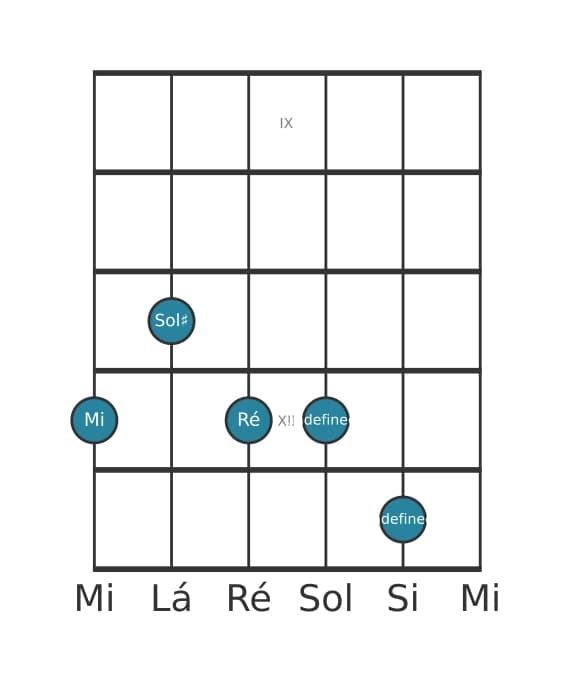 Voz de guitarra #2 do acorde Mi Altered setima