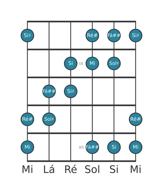 Escala de guitarra para Mi Aumentada na posição 7