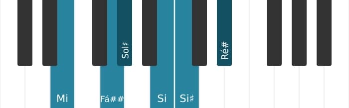 Escala de piano para Mi Aumentada