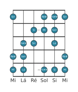 Escala de guitarra para Mi Aumentada Heptatonica na posição 7