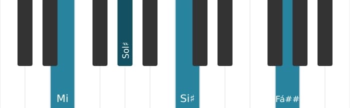 Voz de piano do acorde Mi Aumentado adicionada sustenido nona - 0