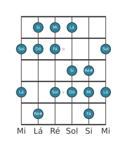 Escala de guitarra para Mi Balinese na posição 1