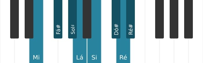 Escala de piano para Mi Bebop