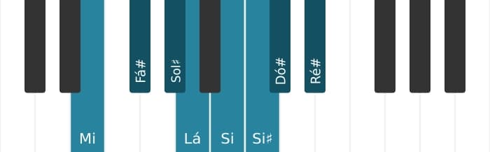 Escala de piano para Mi Bebop Maior