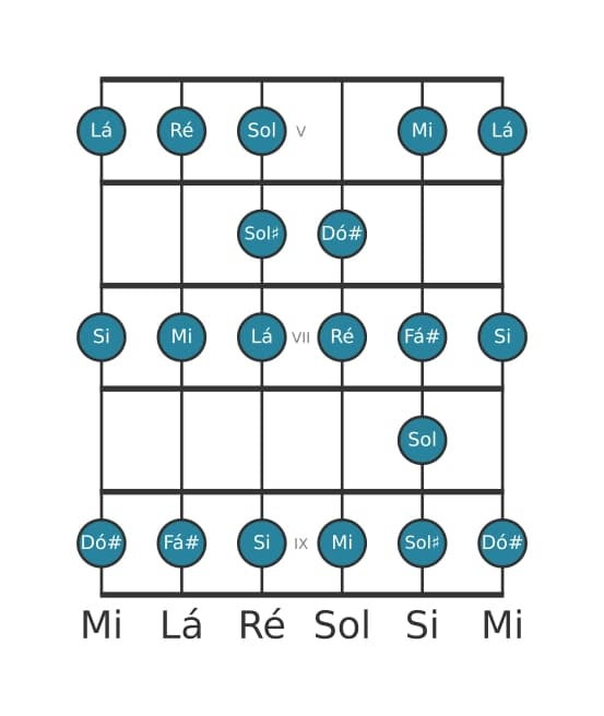 Escala de guitarra para Mi Bebop Menor na posição 4