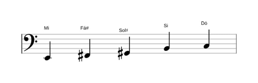 Partituras da escala Mi Bemol 6 Pentatonica em três oitavas (2)