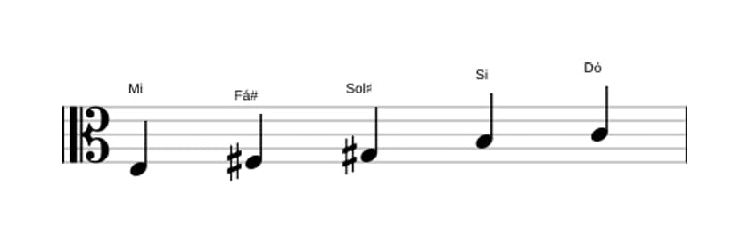 Partituras da escala Mi Bemol 6 Pentatonica em três oitavas (3)