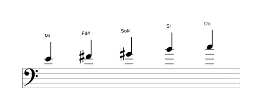 Partituras da escala Mi Bemol 6 Pentatonica em três oitavas (4)