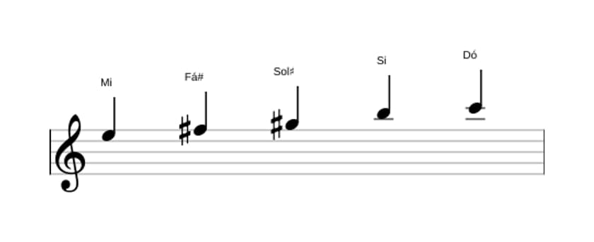 Partituras da escala Mi Bemol 6 Pentatonica em três oitavas (5)