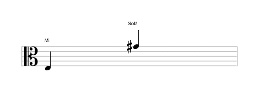 Partitura do intervalo Décima maior em três oitavas (3)